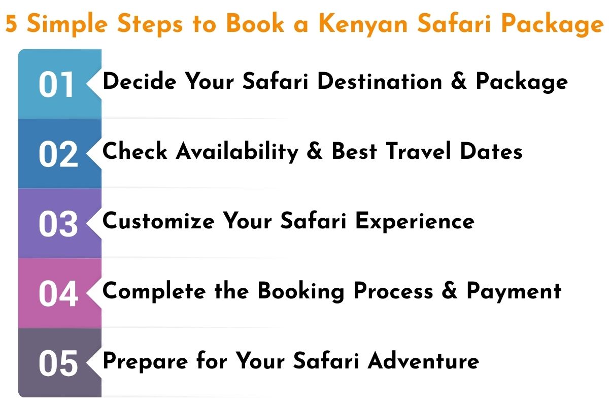 Book a Kenyan Safari Package